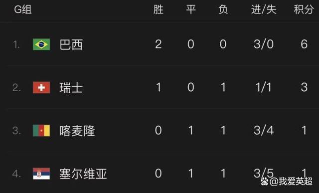 西甲-皇马1-0绝杀阿拉维斯纳乔染红巴斯克斯制胜西甲第18轮，皇马客场挑战阿拉维斯。